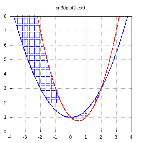 test3_files/on3dplot2-ex0.pngのグラフ
